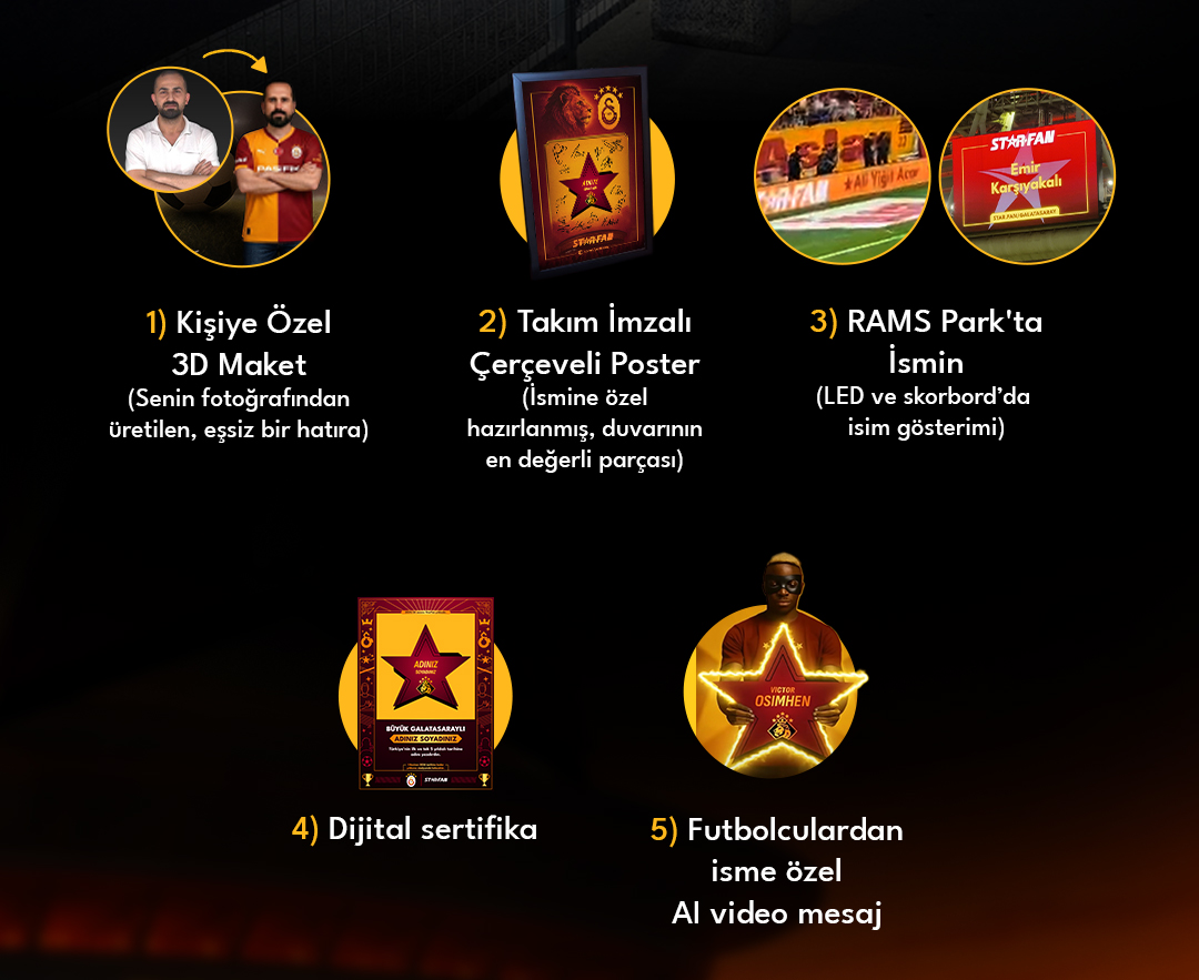Özellikler: 3D Maket, İmzalı Poster, Stadyumda İsmin
